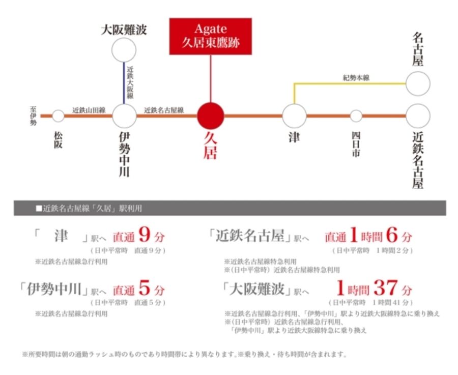 Agate久居東鷹跡 (建築条件付宅地分譲)