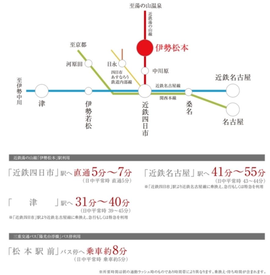まちなかジーヴォ浮橋  (分譲住宅)