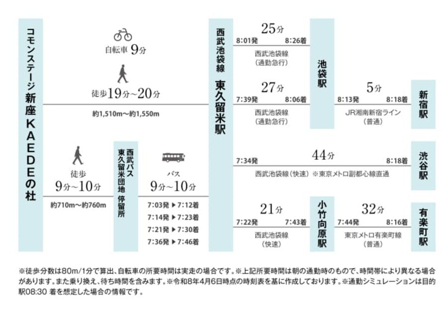 コモンステージ新座KAEDEの杜（分譲住宅）