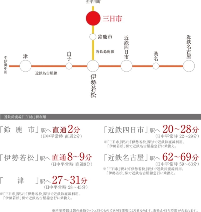 セキュレア三日市駅 (分譲住宅)