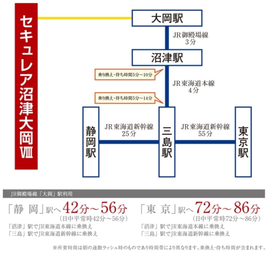 セキュレア沼津大岡VIII (分譲住宅)