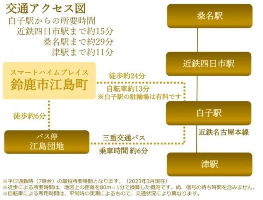スマートハイムプレイス鈴鹿市江島町