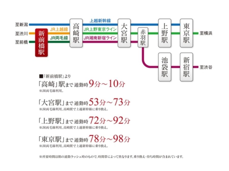 セキュレア元総社蒼海II (分譲住宅)