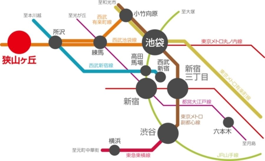 まちなかジーヴォ所沢若狭3丁目 (分譲住宅)