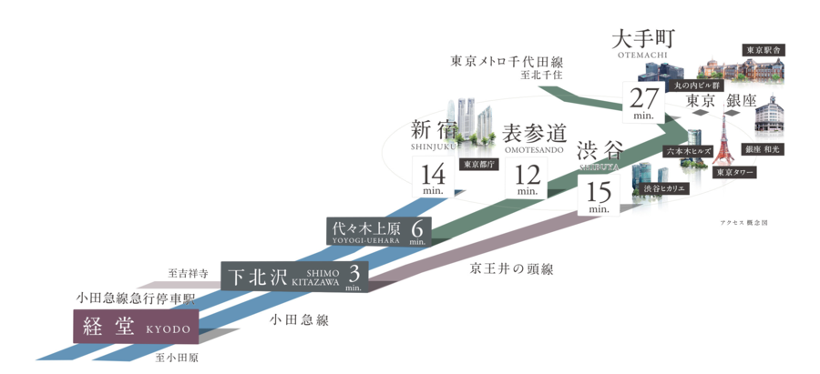トヨタホームエスト 世田谷経堂