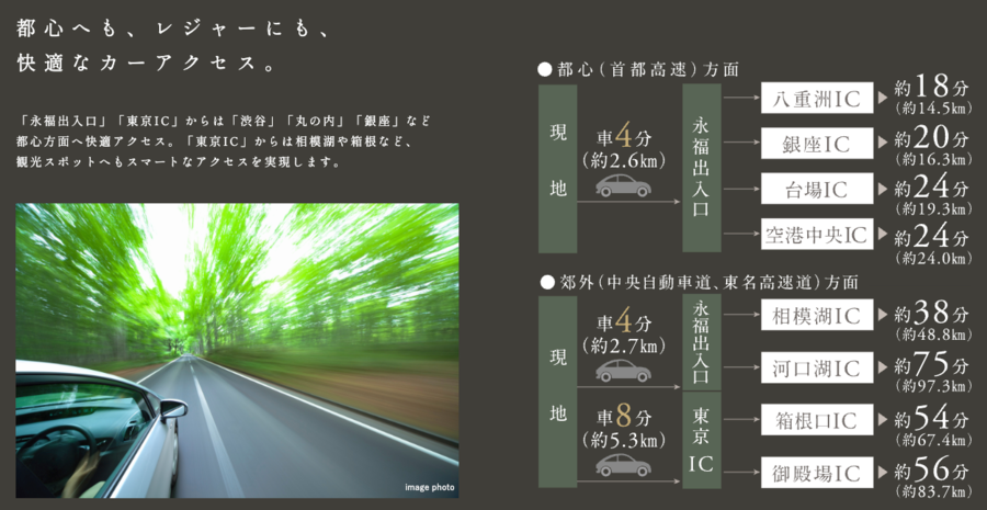 トヨタホームエスト 世田谷経堂