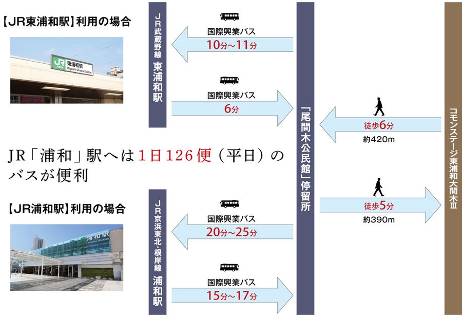 コモンステージ東浦和大間木Ⅲ