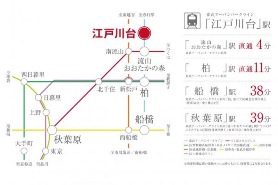 スマートハイムプレイス流山江戸川台西