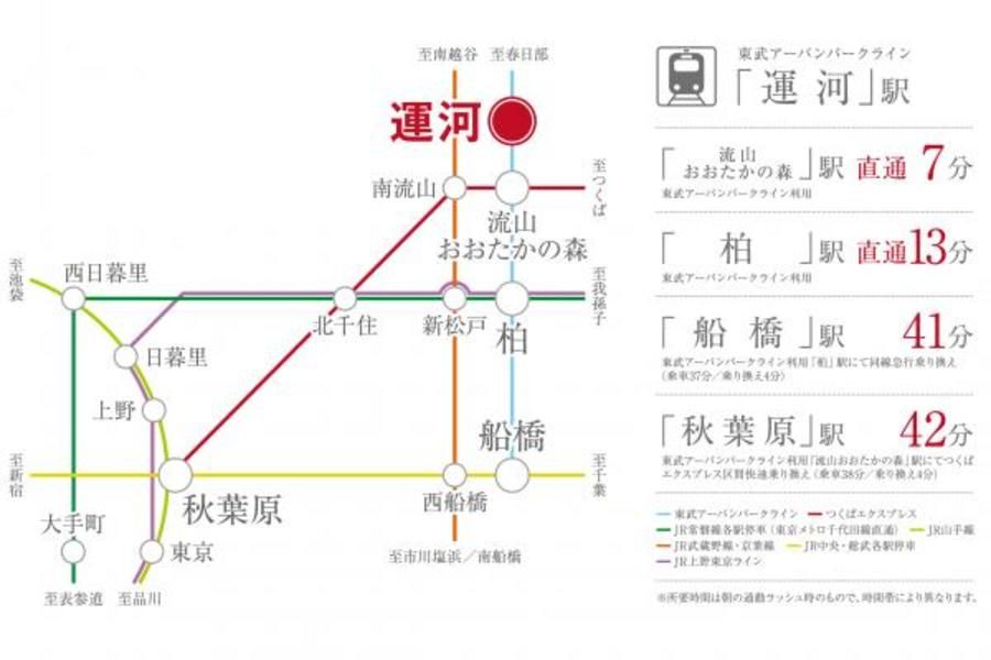 スマートハイムシティ流山東深井