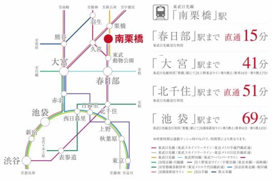 スマートハイムプレイス久喜市南栗橋