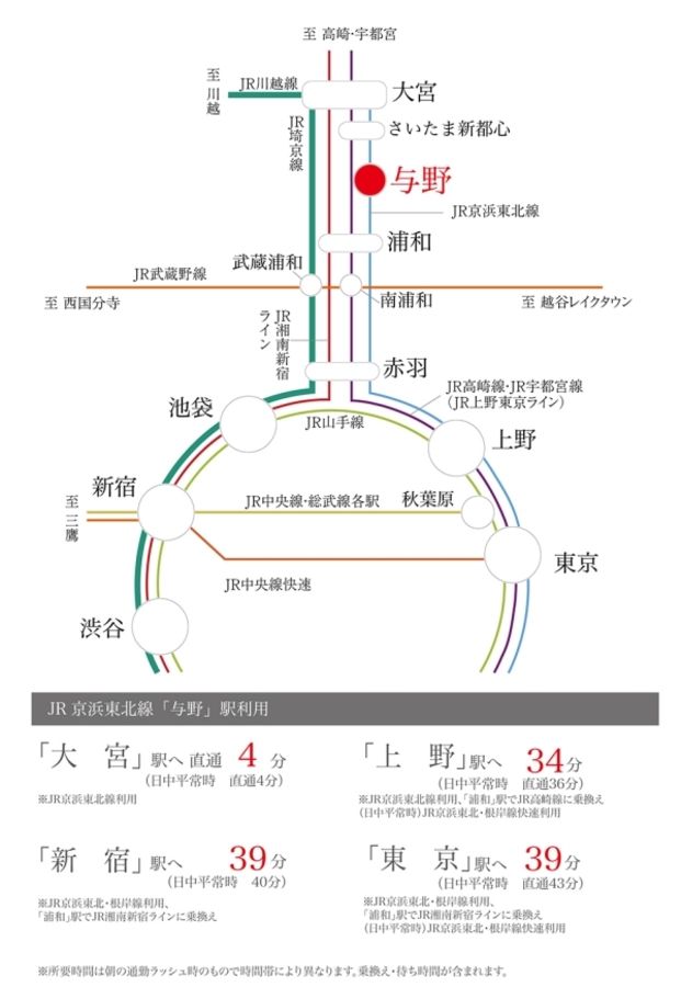 セキュレア浦和木崎III (分譲住宅)