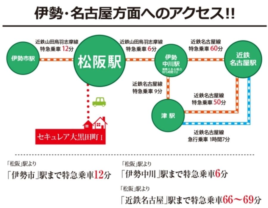 セキュレア大黒田町I (分譲宅地)