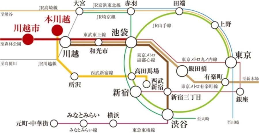 セキュレア川越神明町III (分譲住宅)