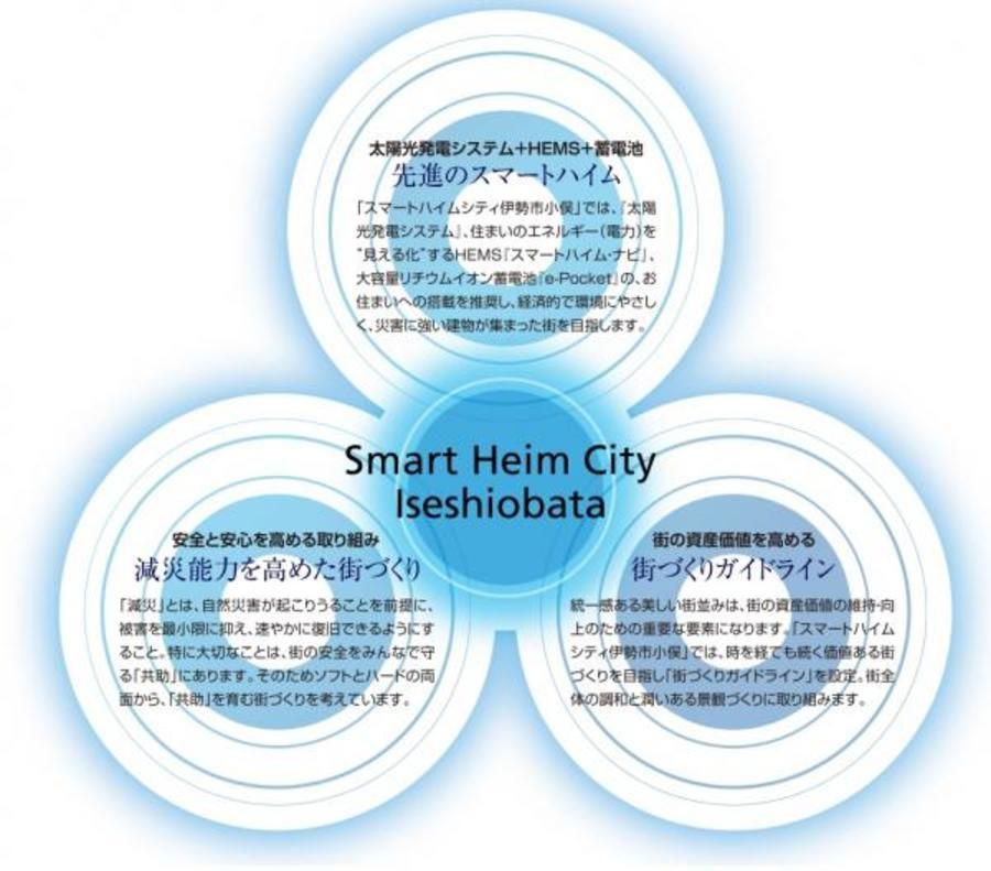 スマートハイムシティ伊勢市小俣