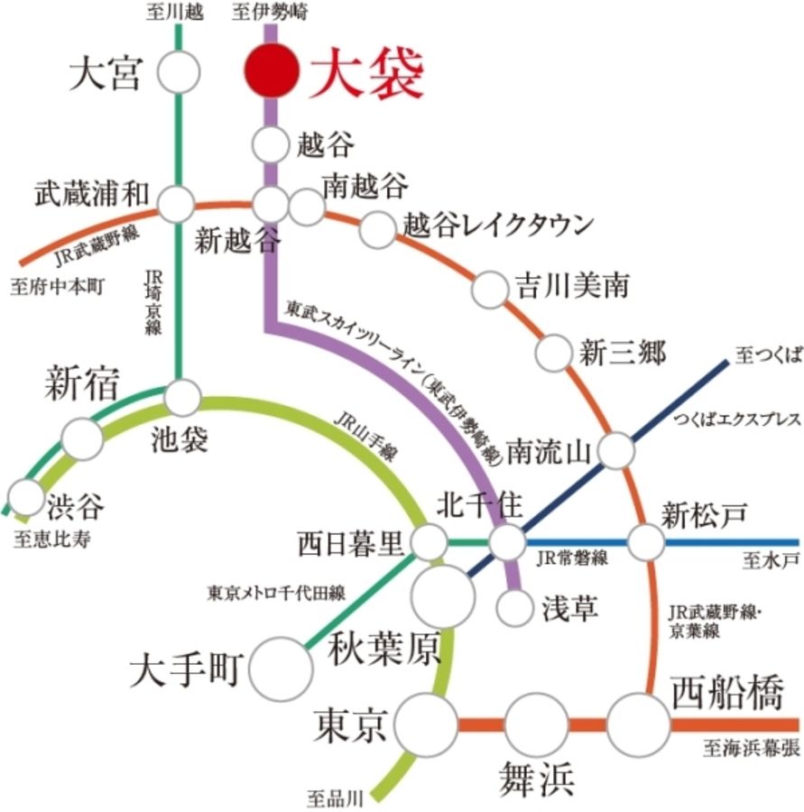 セキュレア越谷恩間 (分譲住宅)
