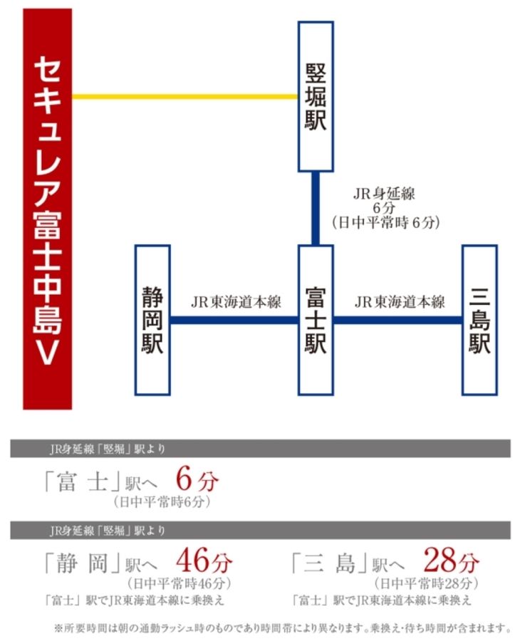 セキュレア富士中島V (分譲住宅)
