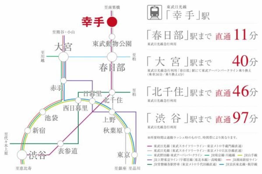 スマートハイムプレイス久喜市青毛