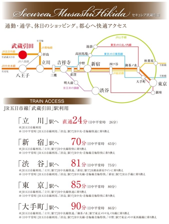セキュレア武蔵引田 (分譲住宅)