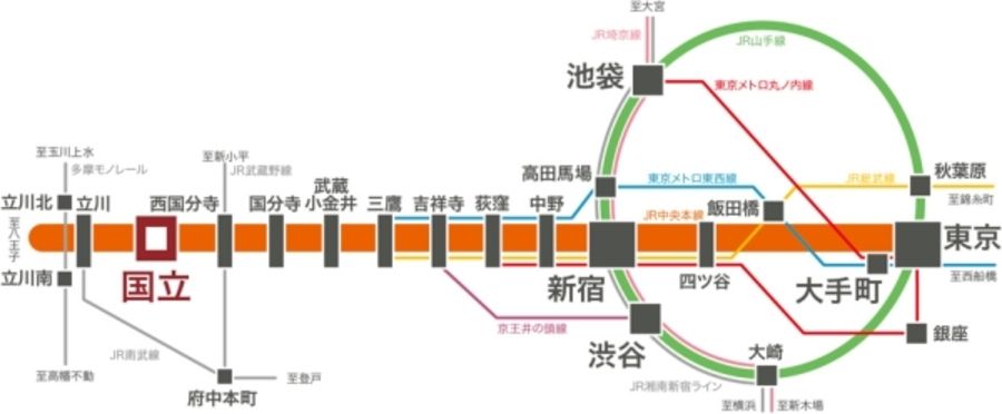 セキュレア国立中 (分譲住宅)