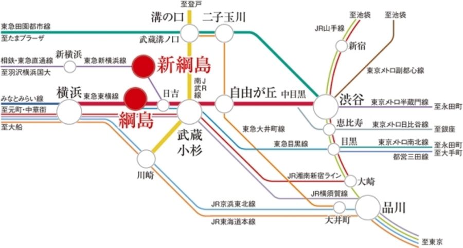 セキュレア横濱綱島西 (分譲住宅)