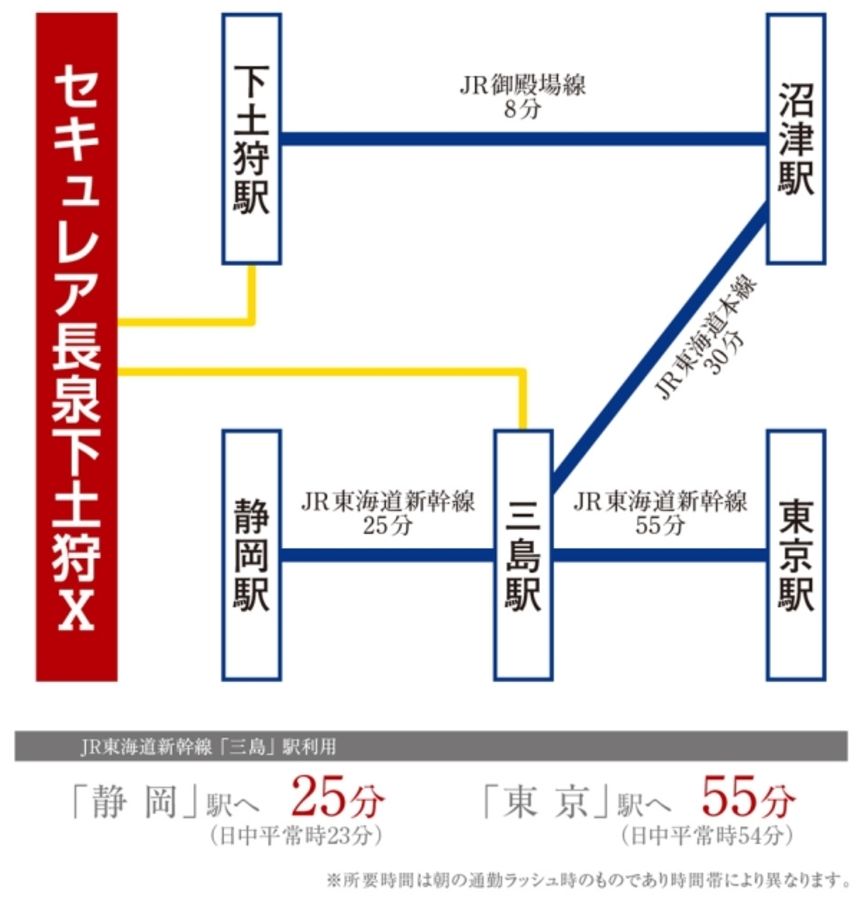セキュレア長泉下土狩X (分譲住宅)