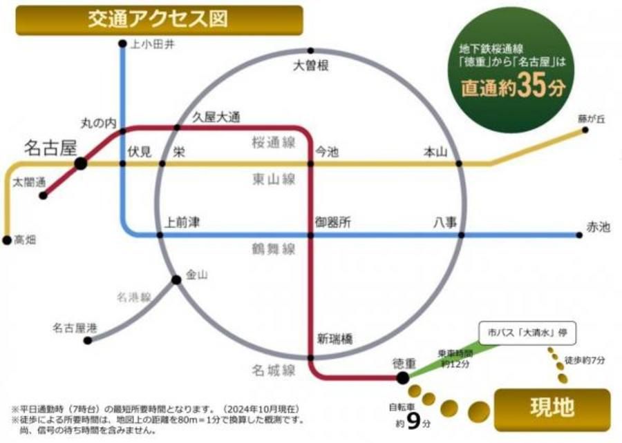 スマートハイムシティ緑区水広公園北
