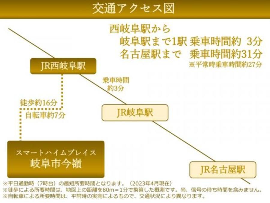 スマートハイムプレイス岐阜市今嶺