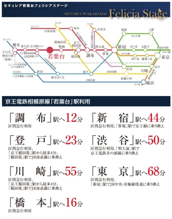 セキュレア若葉台 Felicia Stage (建築条件付宅地分譲)