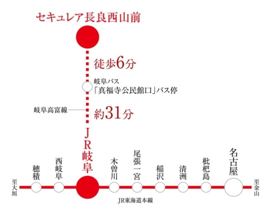 セキュレア長良西山前(分譲住宅)