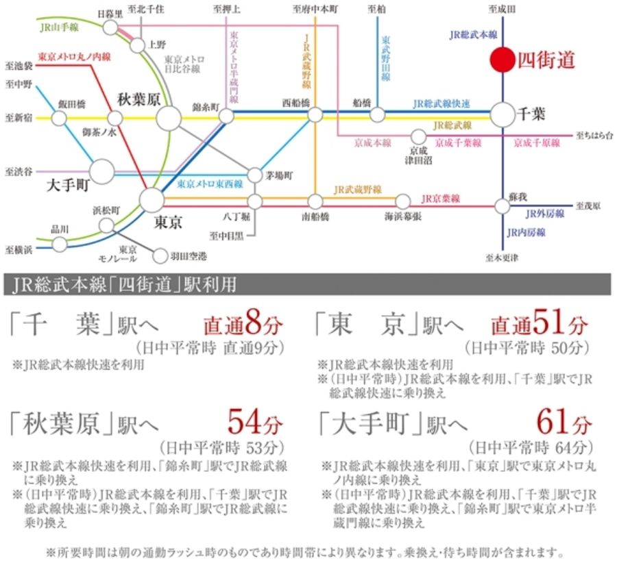 セキュレア四街道大日 Residence SAKURAGAOKA(建築条件付宅地分譲)