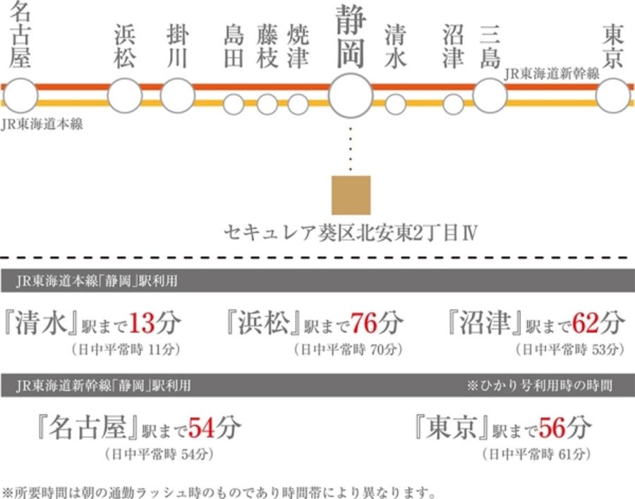 セキュレア葵区北安東2丁目IV (分譲住宅)