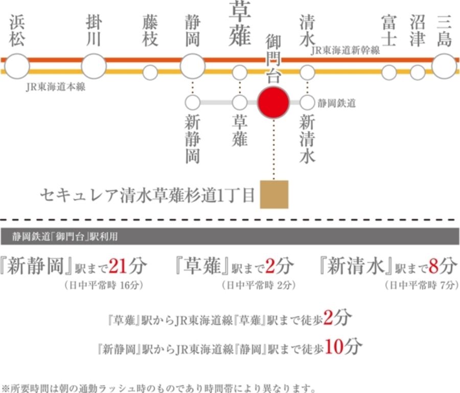 セキュレア清水草薙杉道1丁目(建築条件付宅地分譲)