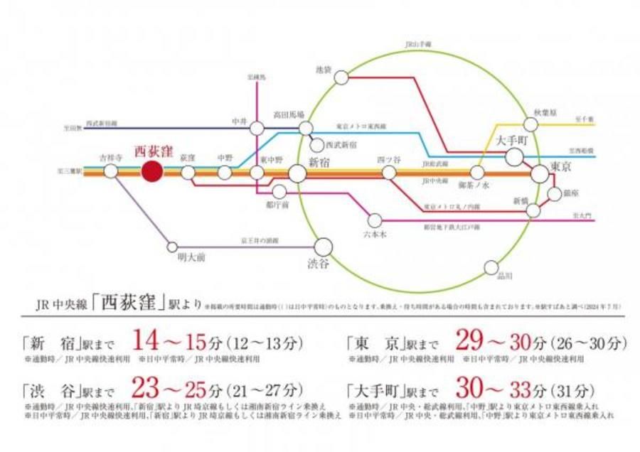 リンケージコート西荻窪松庵