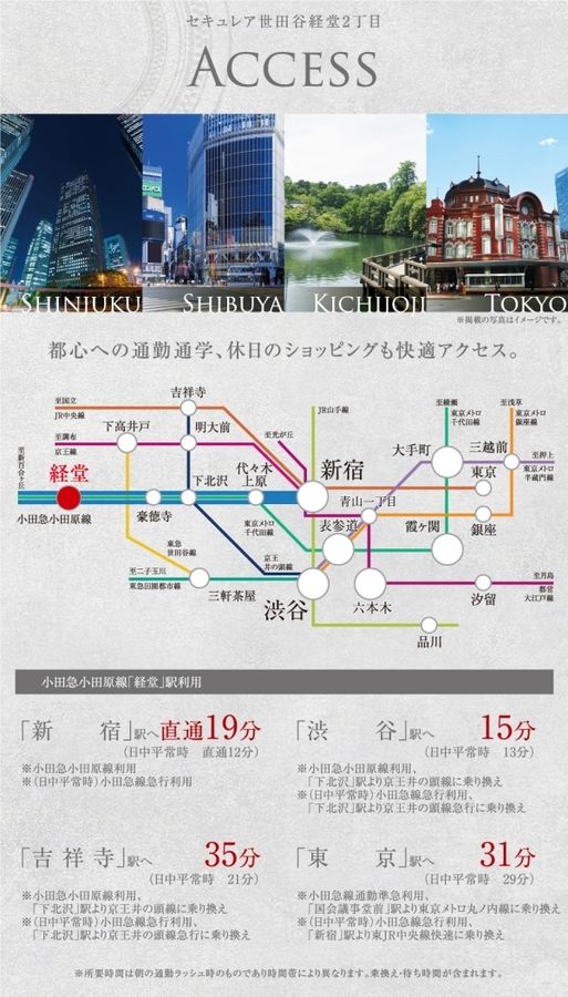 セキュレア世田谷経堂2丁目 (分譲住宅)