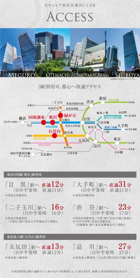 セキュレア世田谷区奥沢1丁目II (分譲宅地)