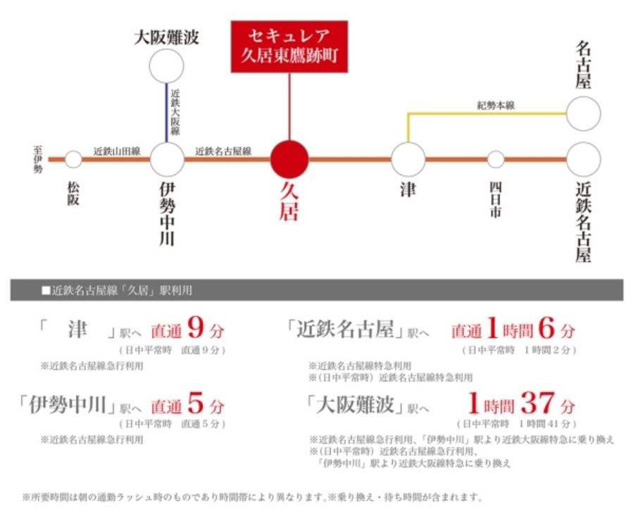セキュレア久居東鷹跡町 (建築条件付宅地分譲)