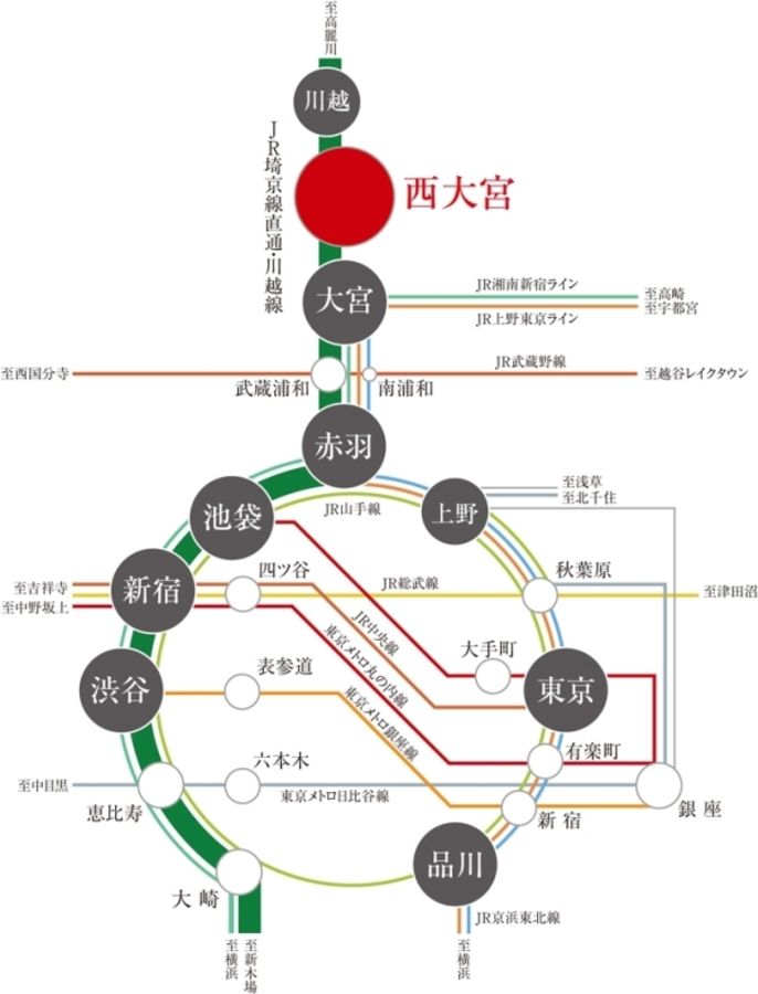 セキュレア西大宮V (分譲住宅)