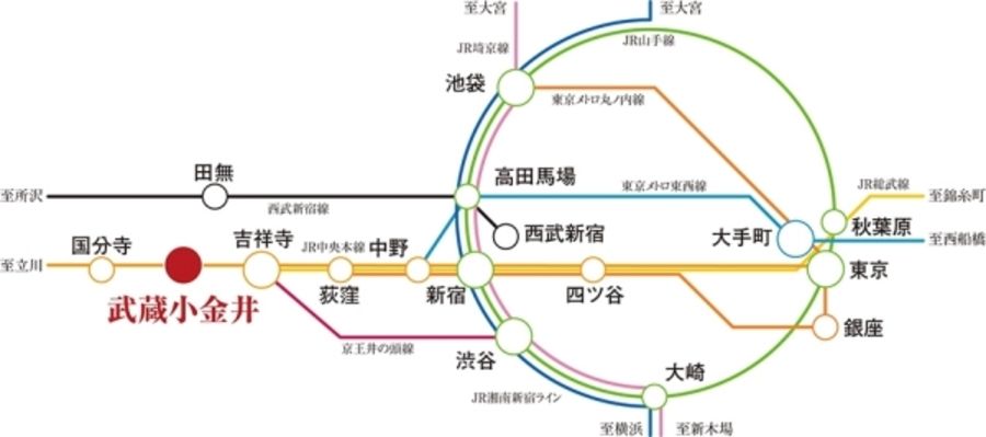 セキュレア武蔵小金井South (分譲住宅)