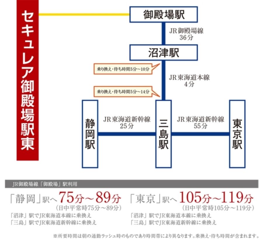 セキュレア御殿場駅東 (建築条件付宅地分譲)