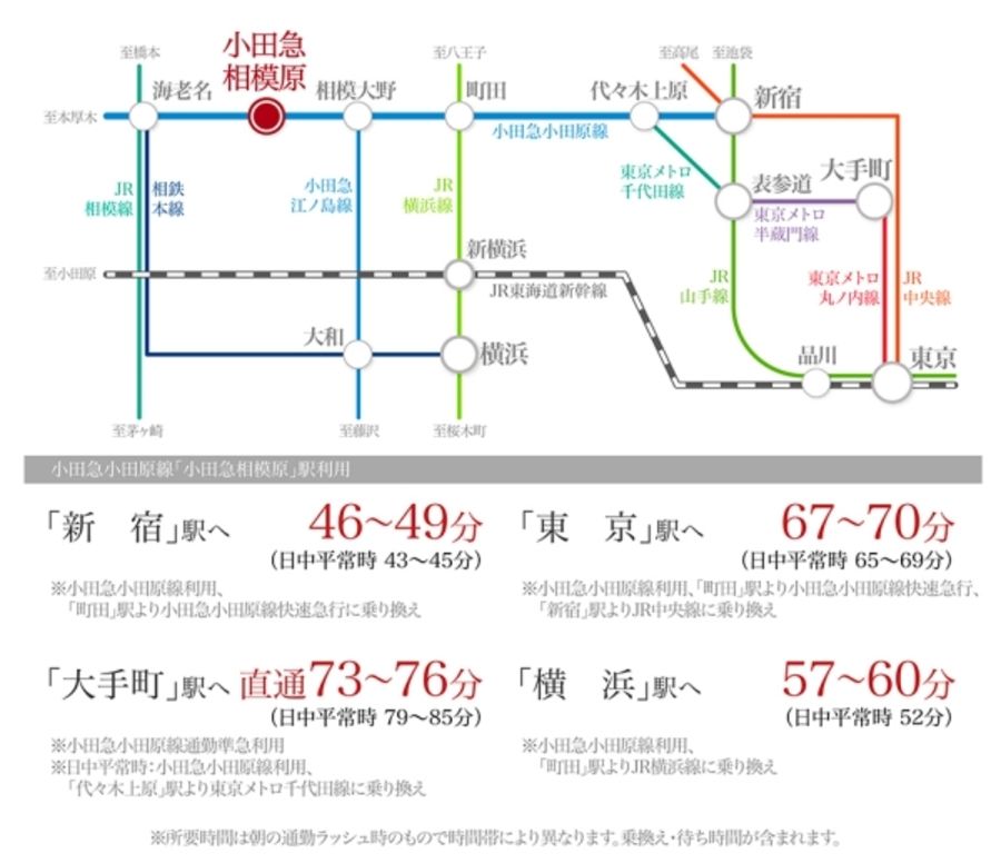 セキュレア小田急相模原III (分譲住宅)