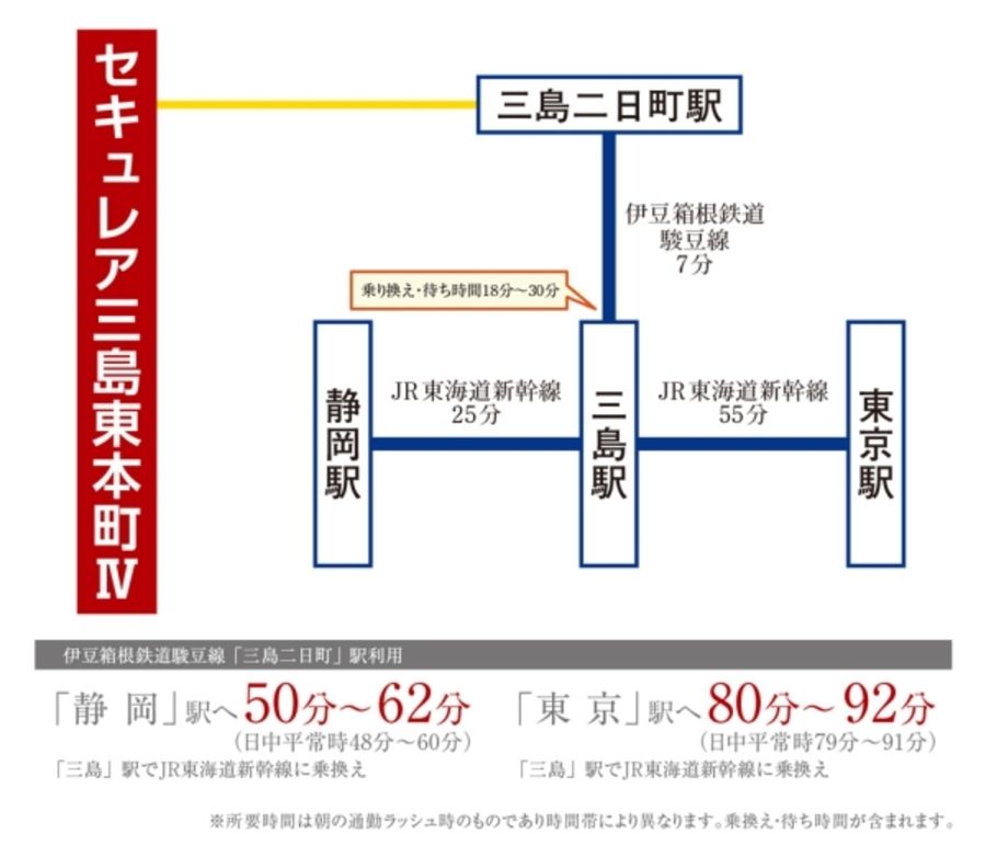 セキュレア三島東本町IV (分譲住宅)