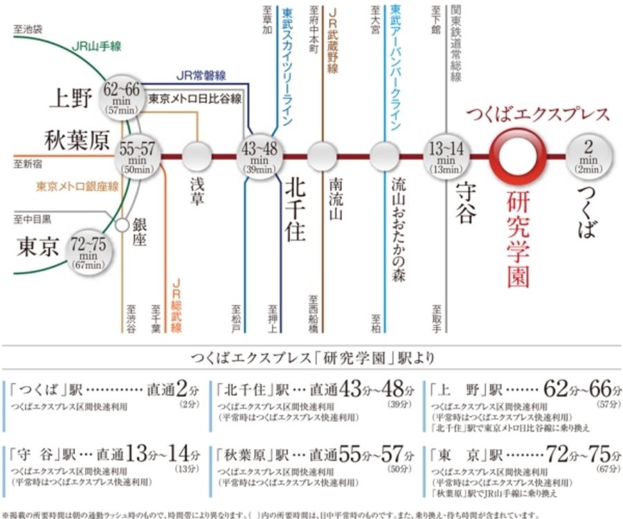 セキュレアつくば学園の森2丁目 (建築条件付宅地分譲)