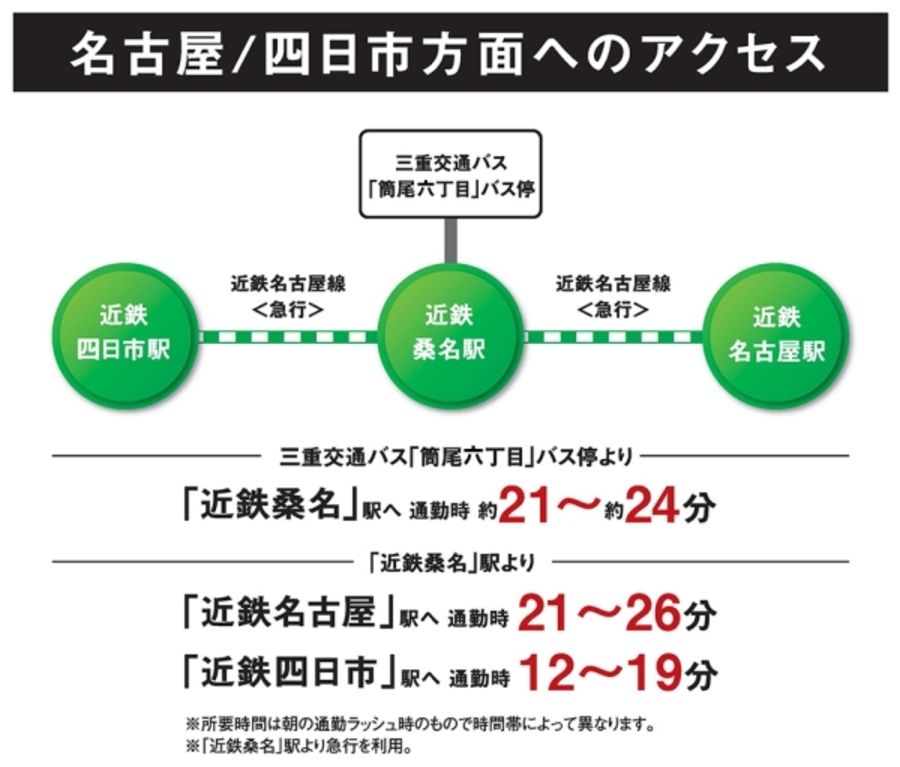 ハーティストテラス大山田東 (建築条件付宅地分譲)
