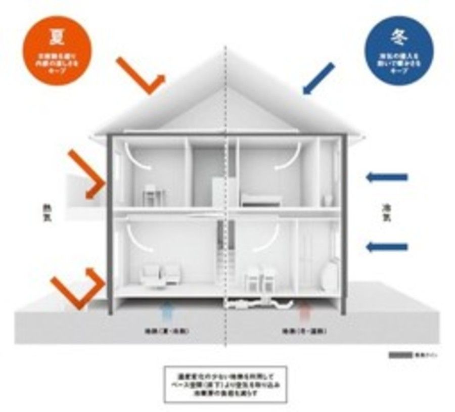 アシタテラス員弁町(建築条件付)