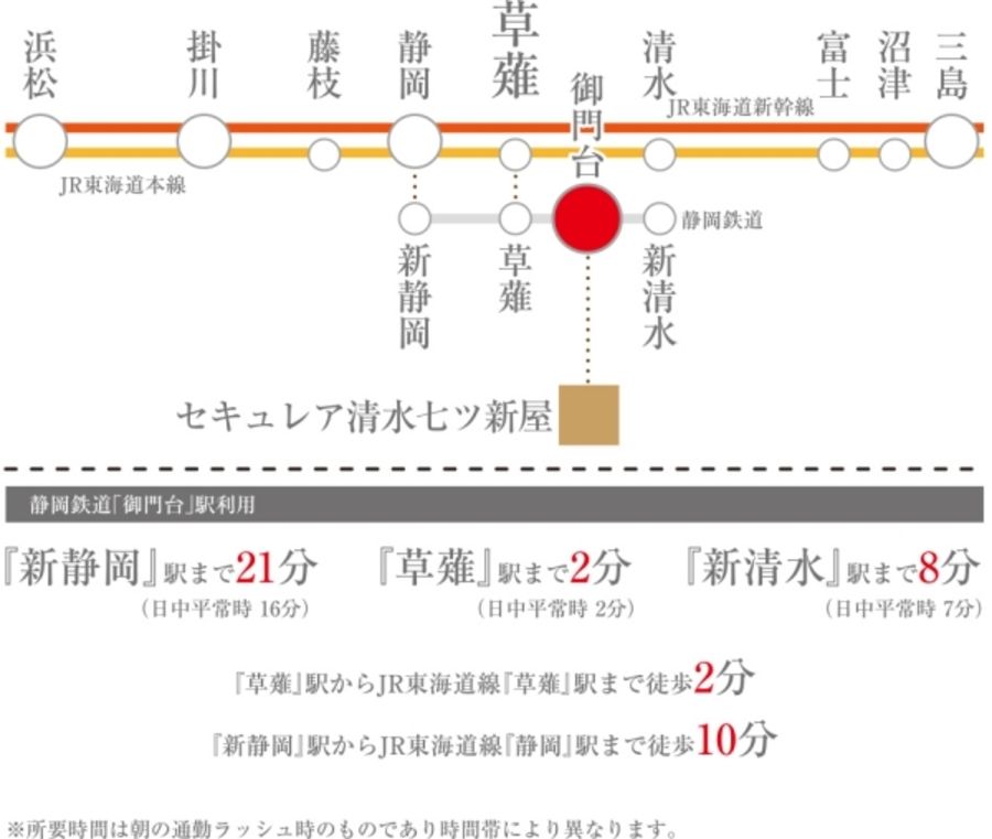 セキュレア清水七ツ新屋(建築条件付宅地分譲)