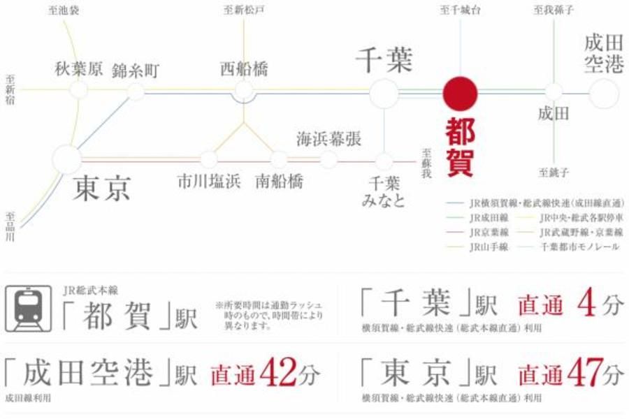 スマートハイムシティ都賀