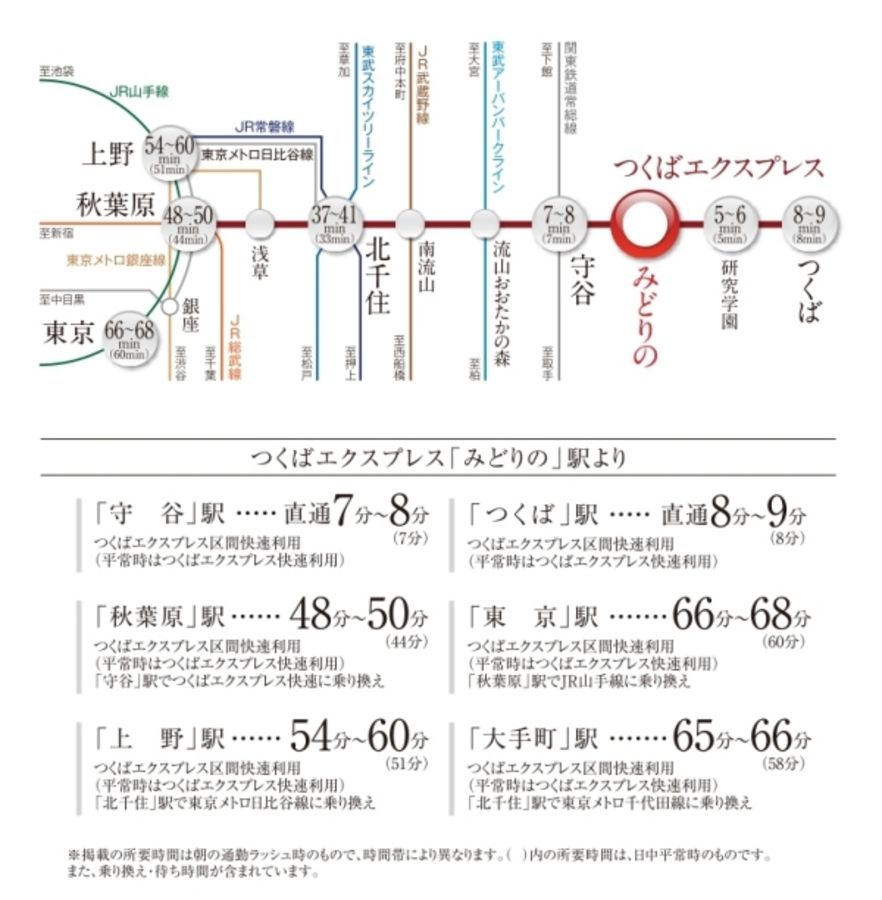 セキュレアつくば陣場 ~Happiness Garden~(分譲住宅)
