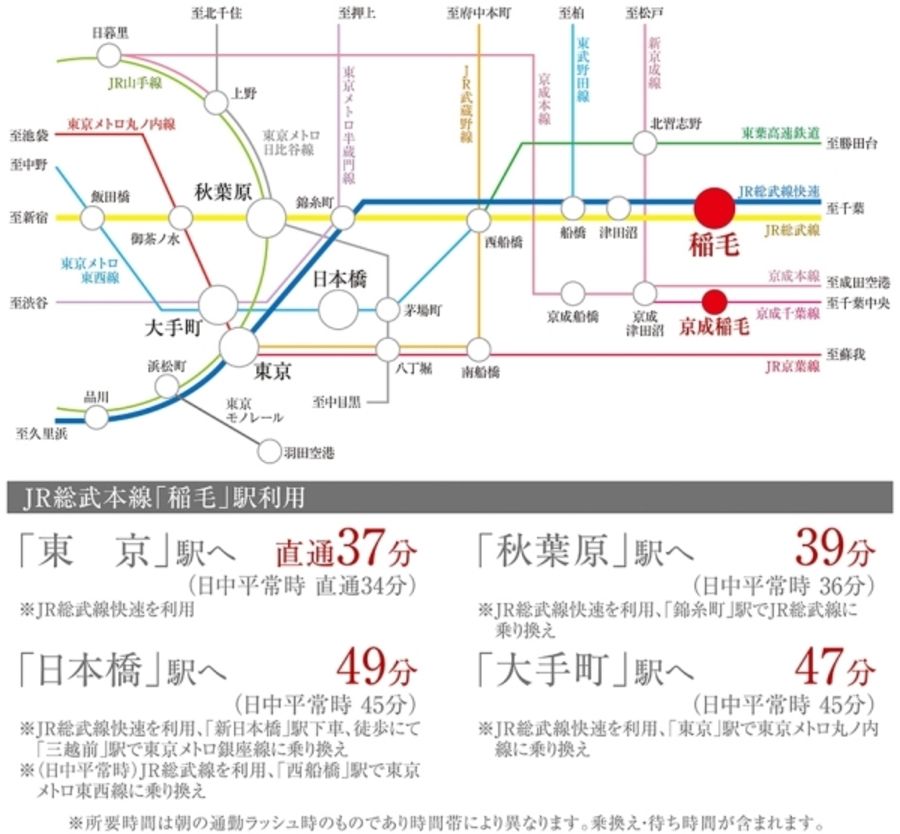 セキュレア稲毛台町 (分譲住宅)